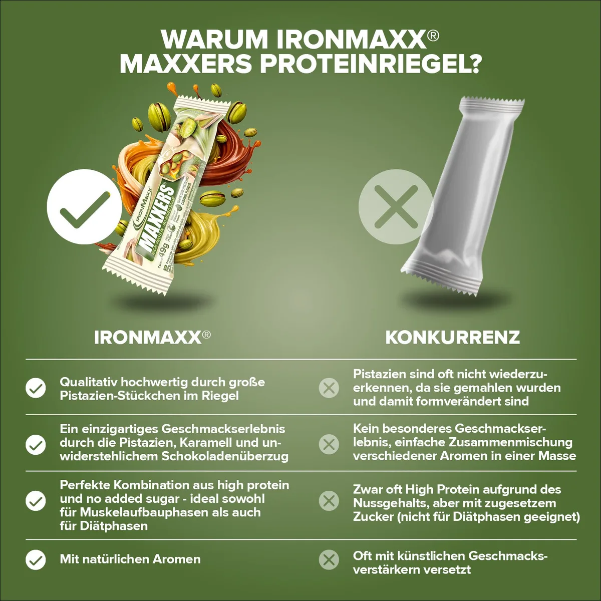 Maxxers (49g) - White Choc Pistachio Caramel – Bild 3