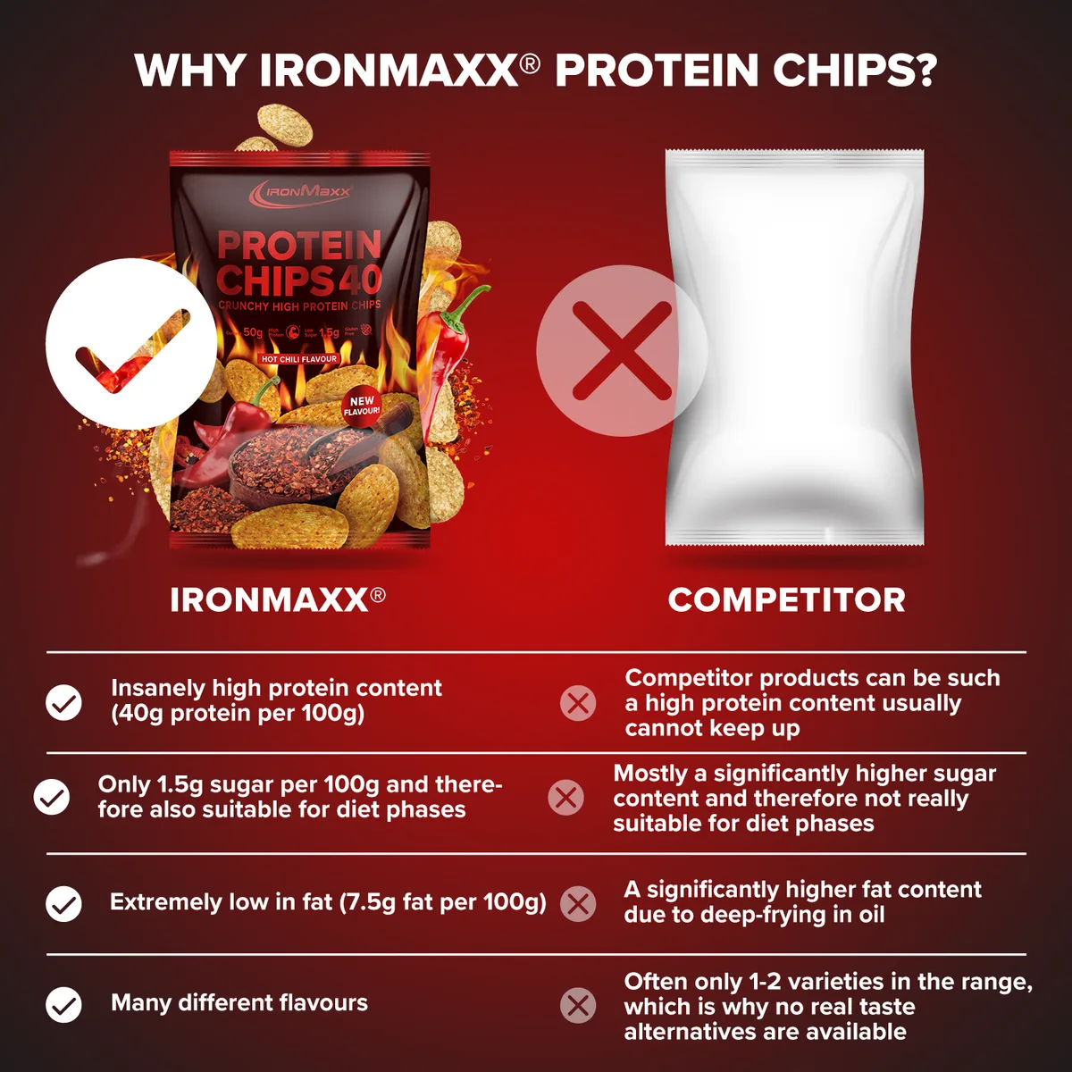 Protein Chips 40 (50g) - Hot Chili – Bild 8