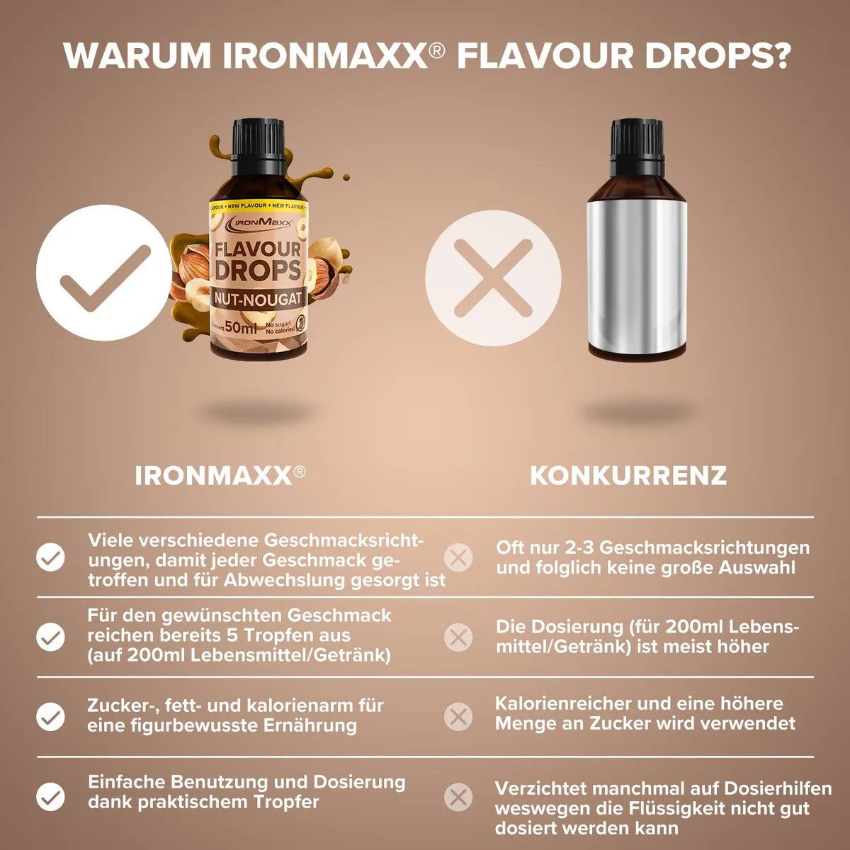 Flavour Drops (50ml) - Nuss Nougat – Bild 3