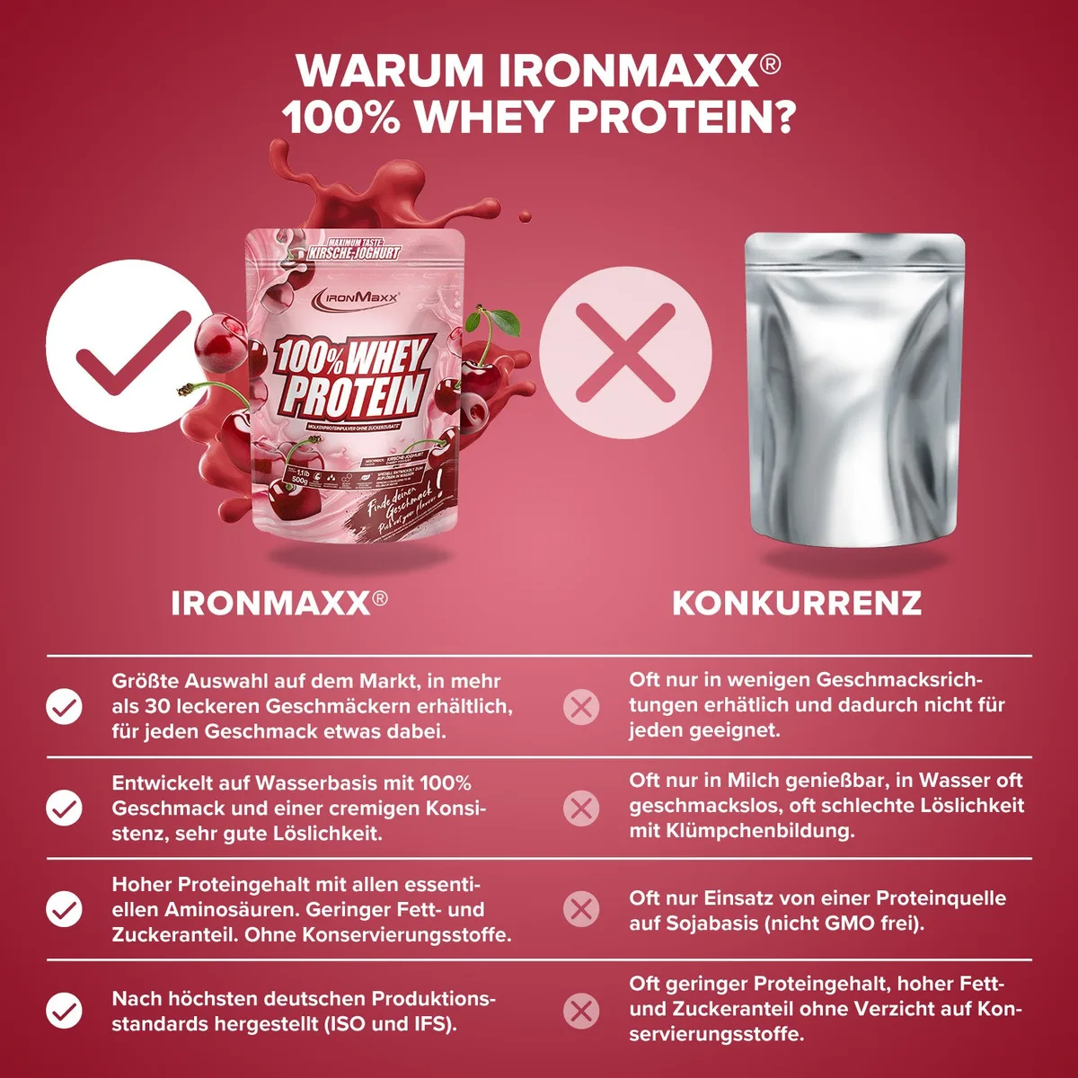 100% Whey Protein (500g) - Kirsche Yoghurt – Bild 3
