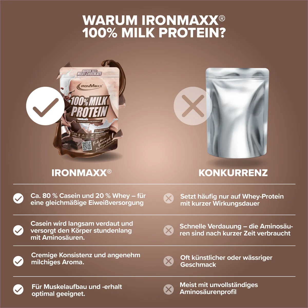 100% Milk-Protein (500g) - Milky Chocolate – Bild 4