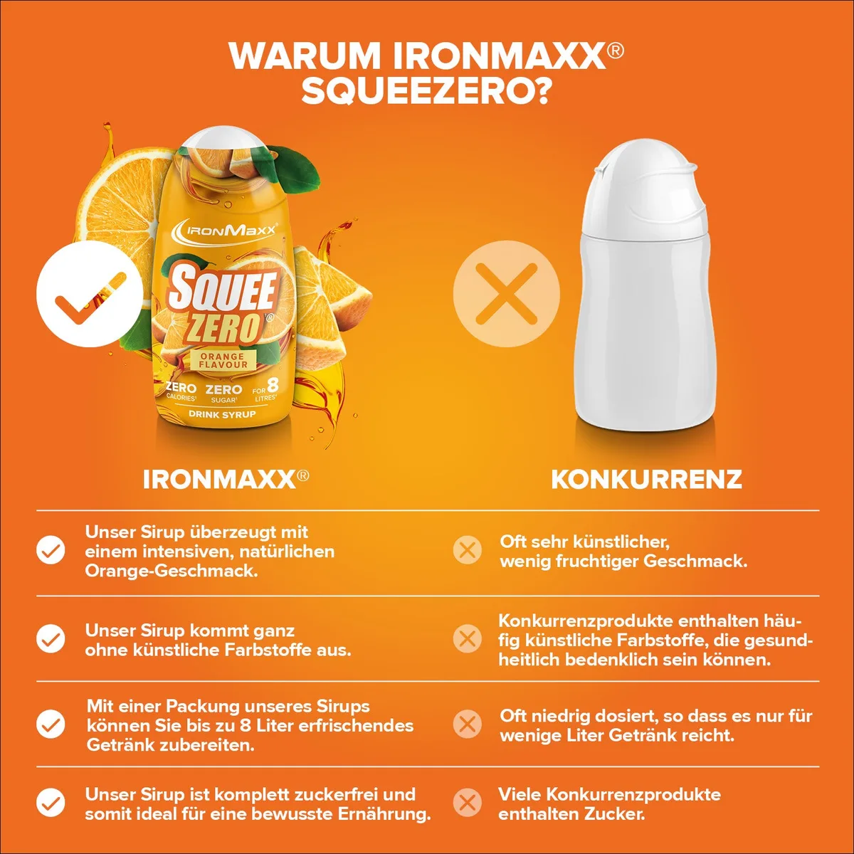 SqueeZero (65ml) - Orange – Bild 3