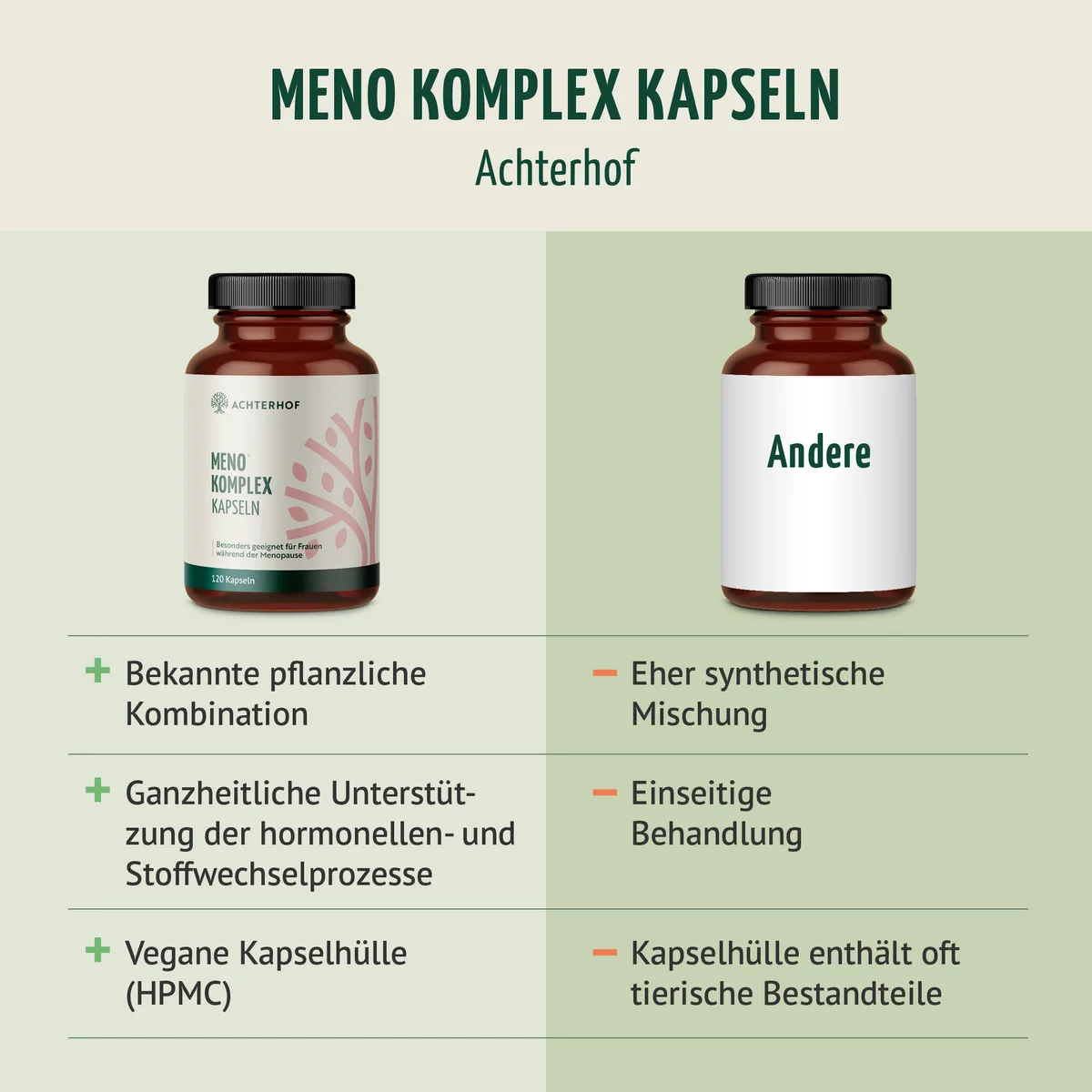 Meno Komplex (120 Kapseln) – Bild 5