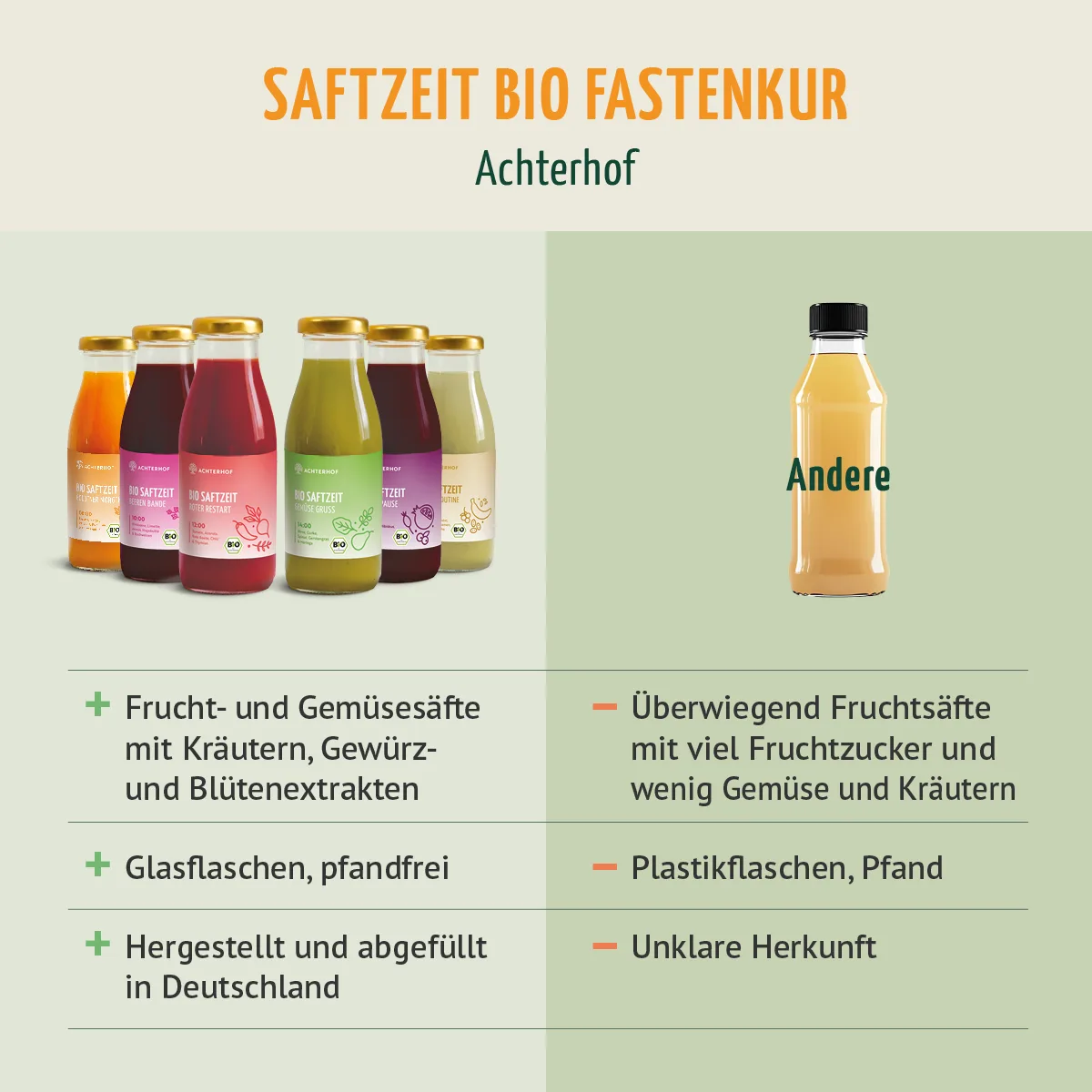 Fasten Mikronährstoff Paket – Bild 5