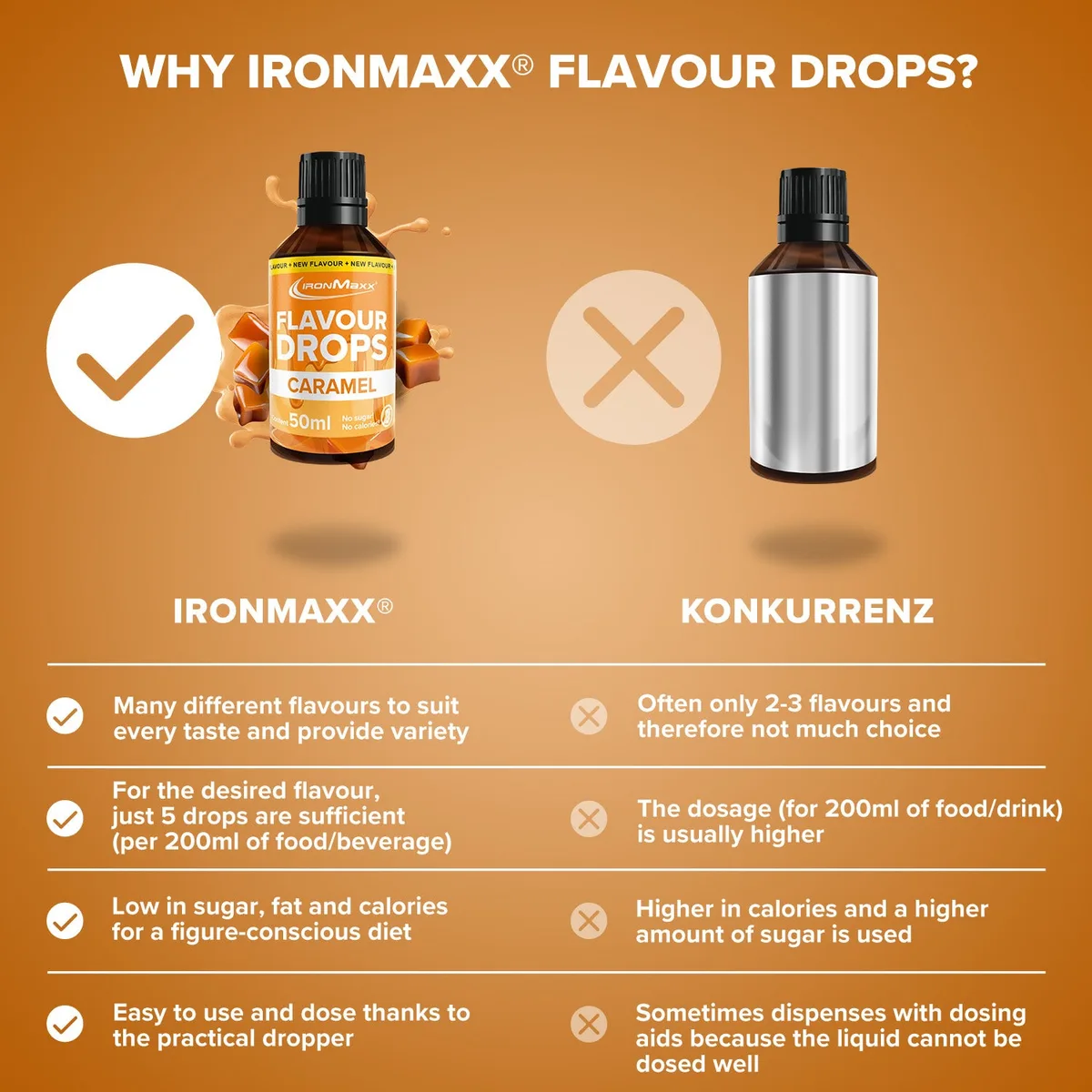 Flavour Drops (50ml) - Karamell – Bild 8