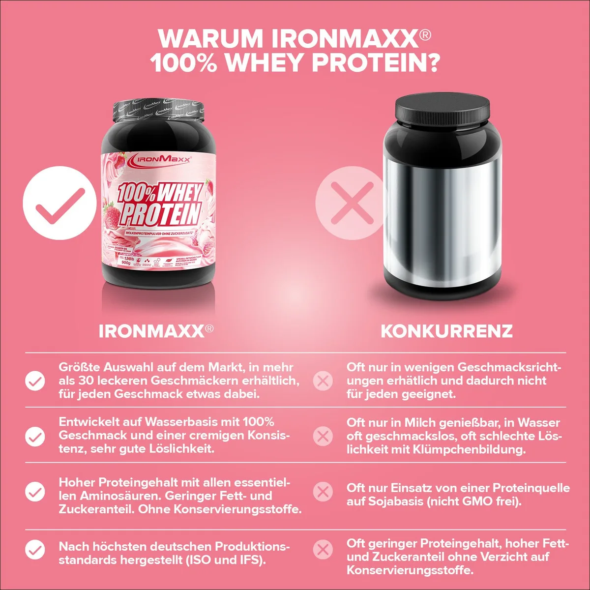 100% Whey Protein (900g) - Strawberry Ice Cream – Bild 3