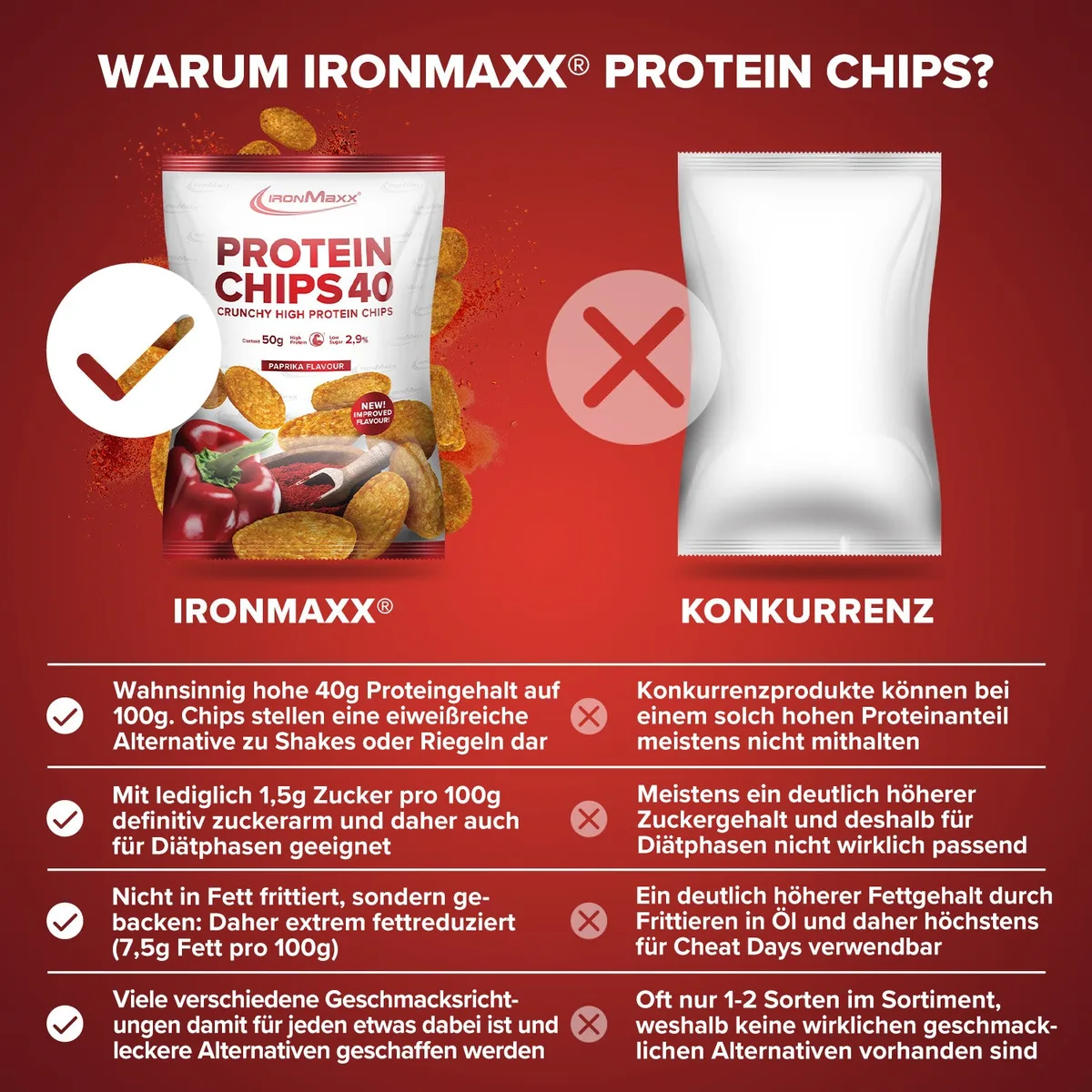 Protein Chips 40 (50g) - Paprika – Bild 8