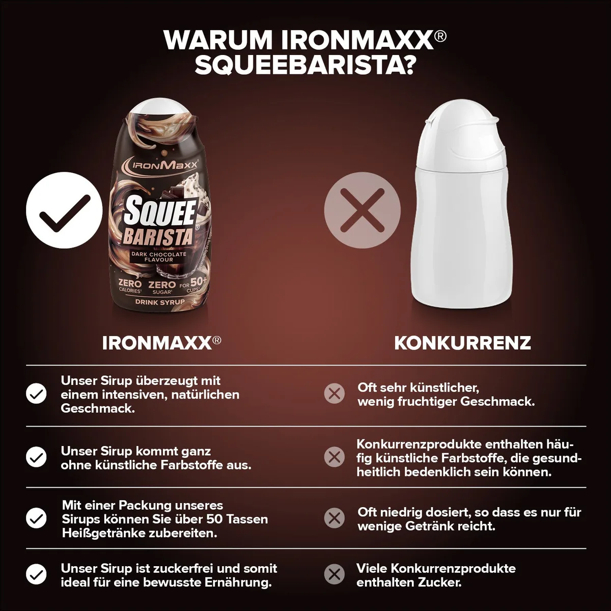SqueeBarista (65ml) - Dark Chocolate – Bild 3