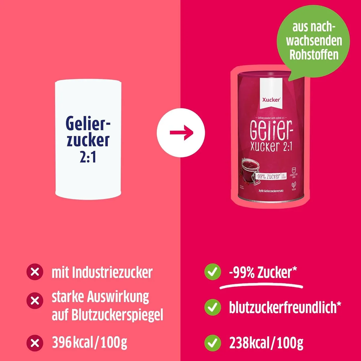 2:1 Gelier-Xucker aus Xylit (4000g) – Bild 7