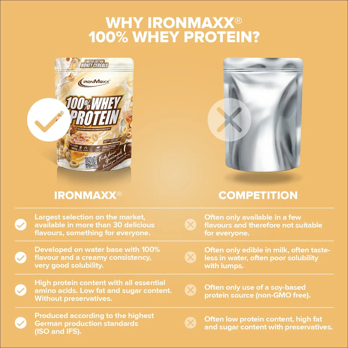 100% Whey Protein (500g) - Honey Cereal – Bild 8