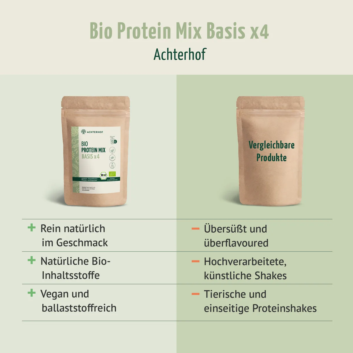 Bio Protein Basis Mix x4 (250g) – Bild 6