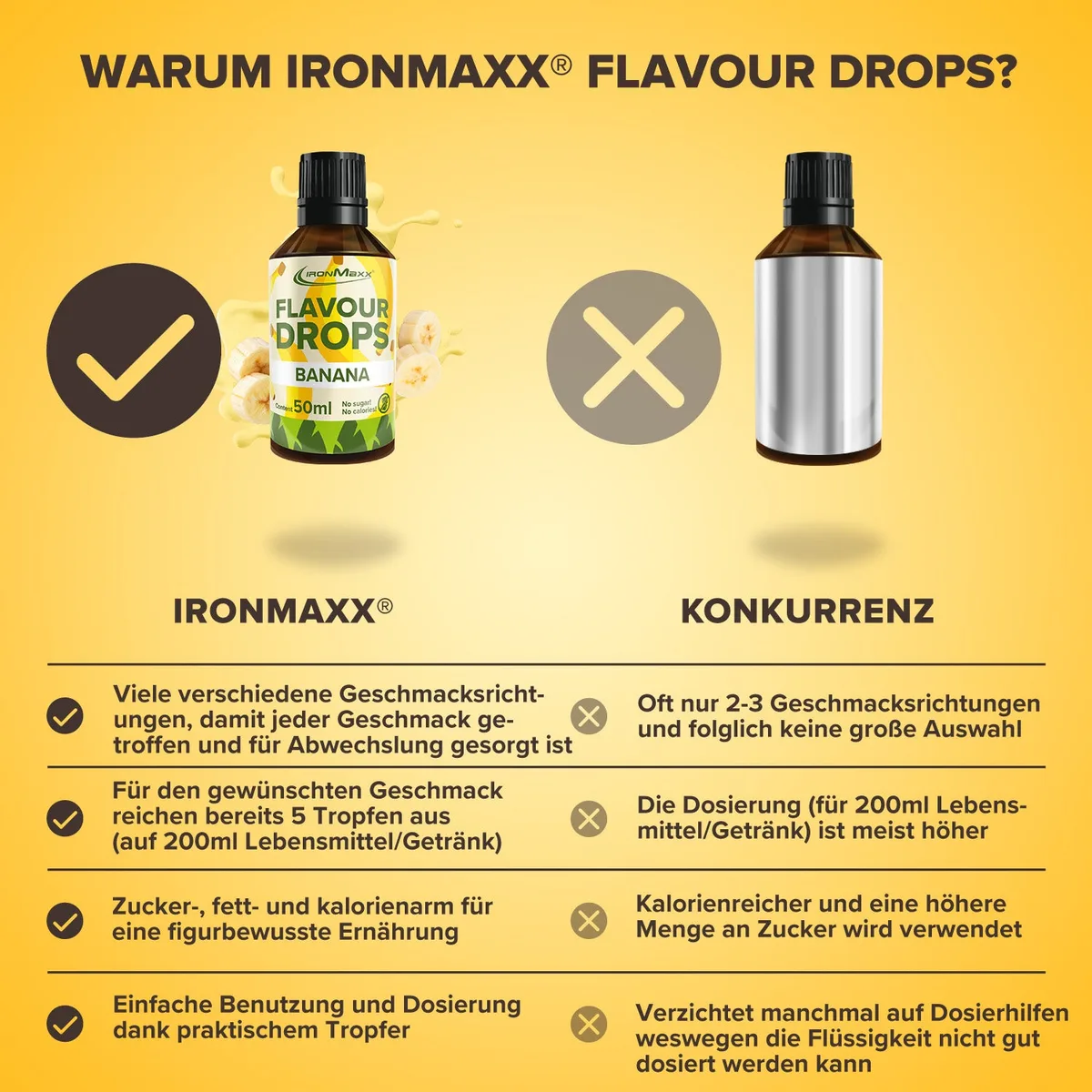 Flavour Drops (50ml) - Banane – Bild 3