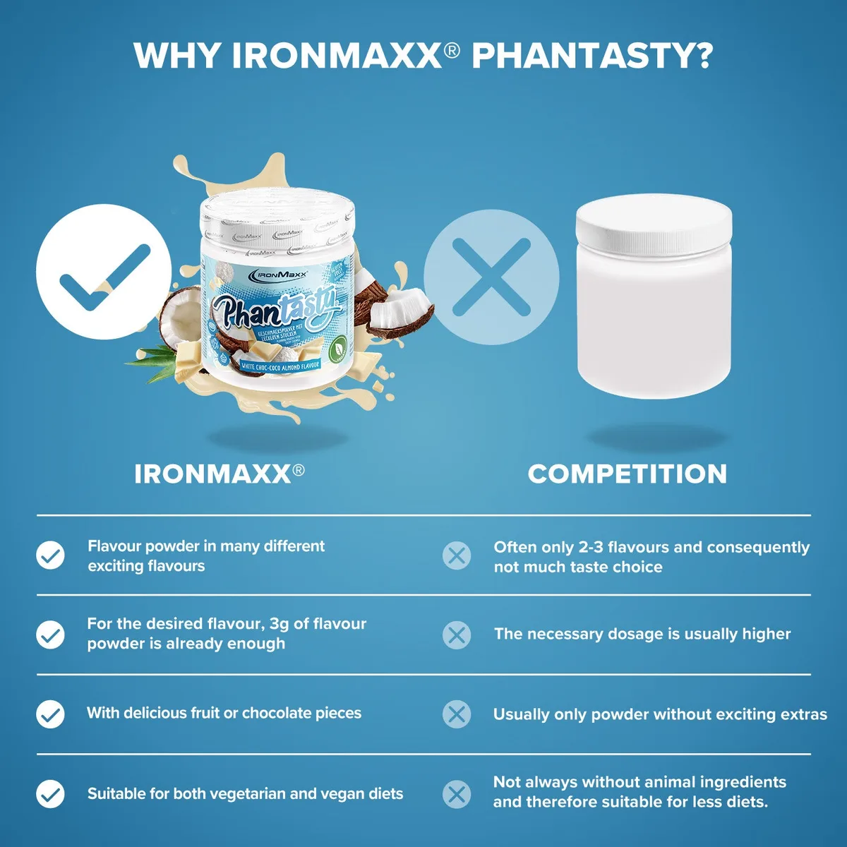 Phantasty (250g) - White Choc Coco Almond – Bild 3