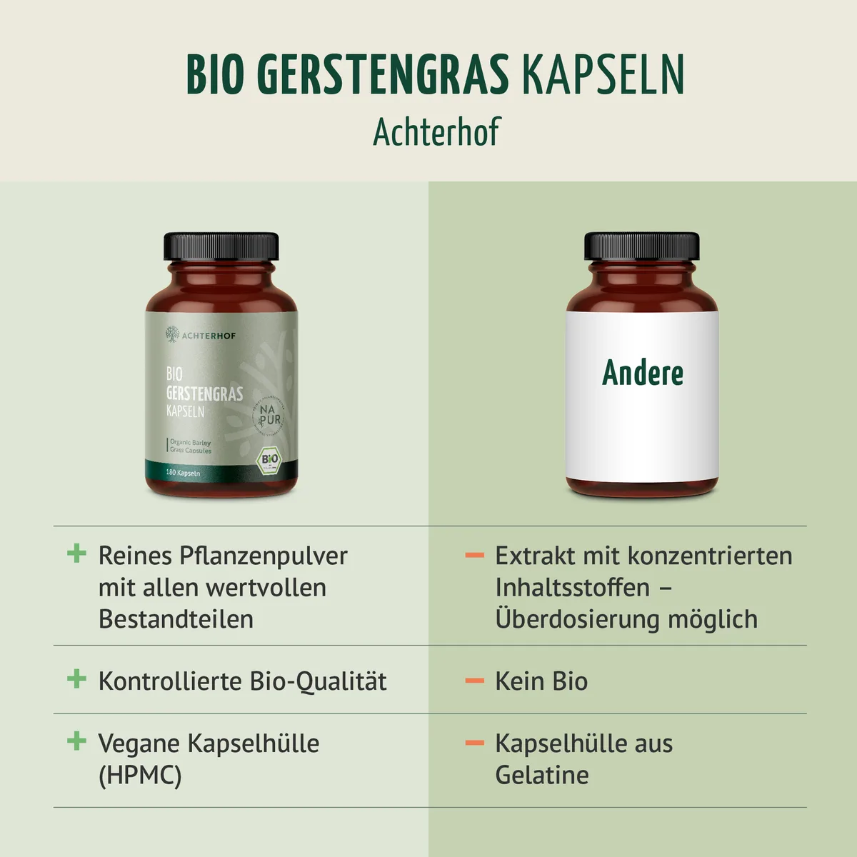 Bio Gerstengras Kapseln (180 Kapseln) – Bild 6