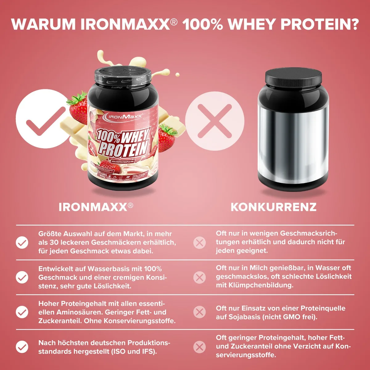 100% Whey Protein (900g) - Weiße Schokolade Erdbeere – Bild 3