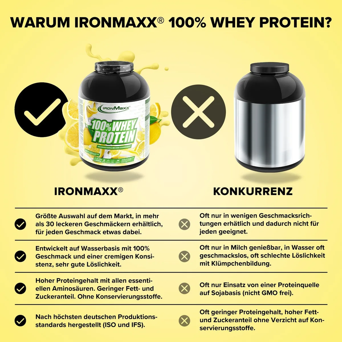 100% Whey Protein (2350g) - Lemon-Yoghurt – Bild 8
