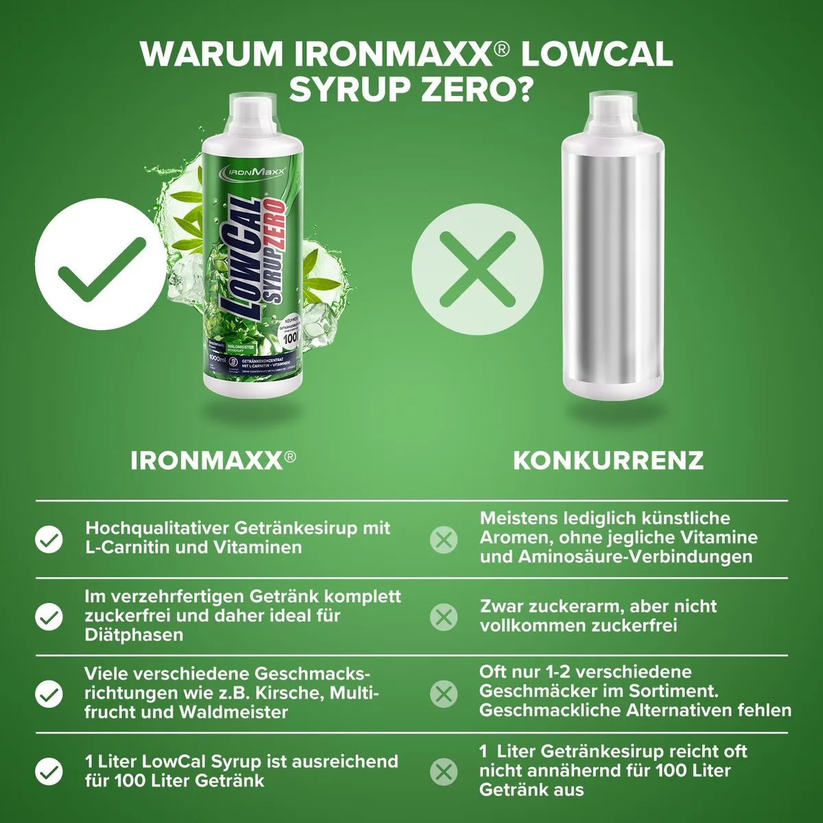 LowCal Syrup Zero (1000ml) - Waldmeister – Bild 4