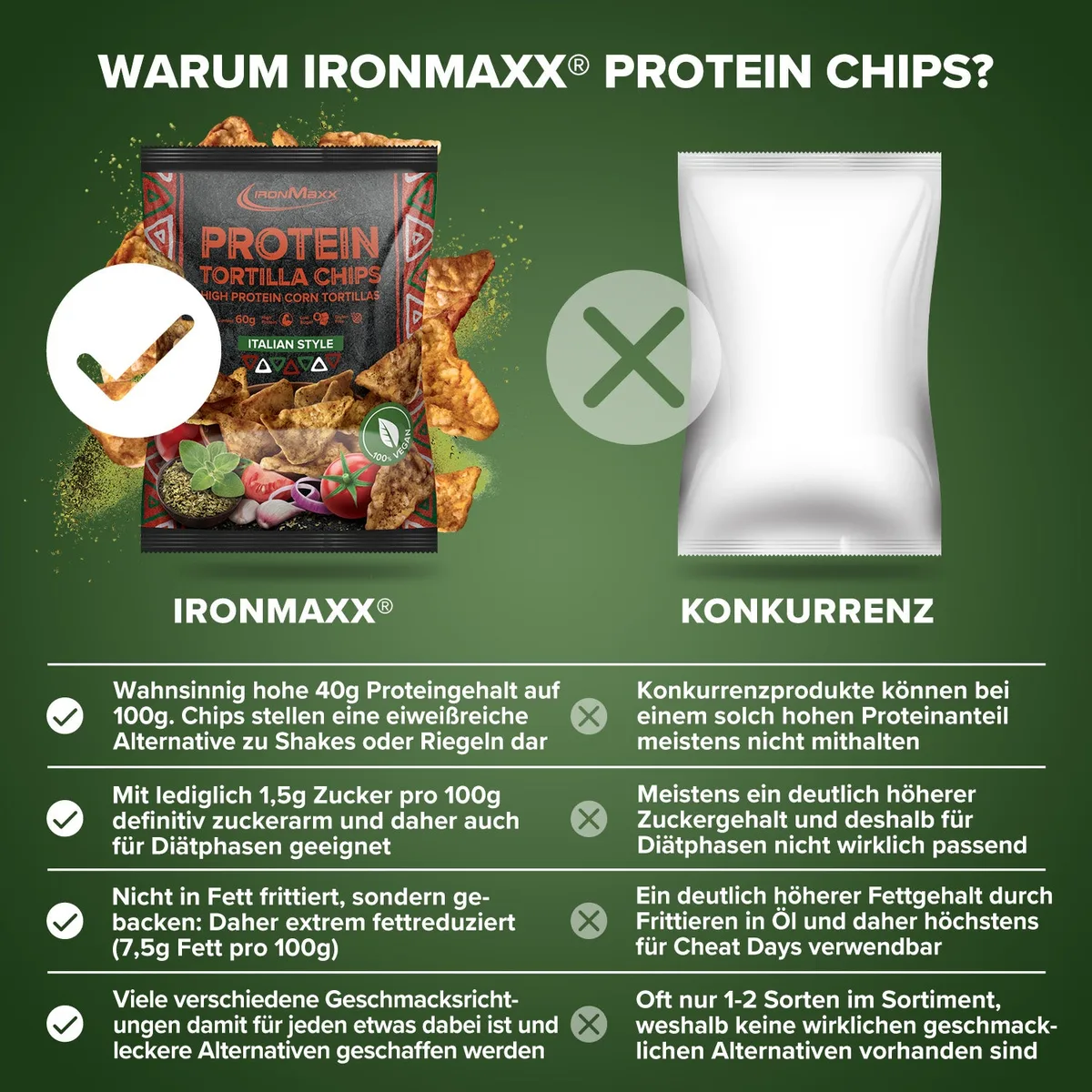 Protein Tortilla Chips 1.0 (60g) - Italian Style – Bild 3
