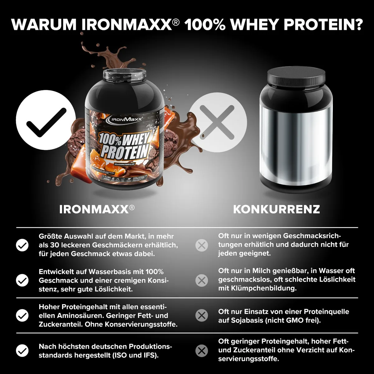 100% Whey Protein (2350g) - Dark Cookies Salted Caramel – Bild 3
