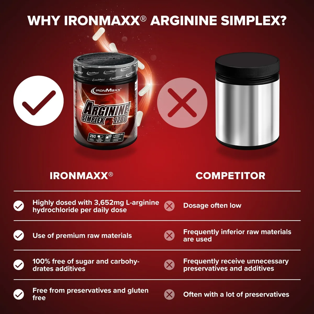 Arginin Simplex 1200 - 260 Tricaps® – Bild 3