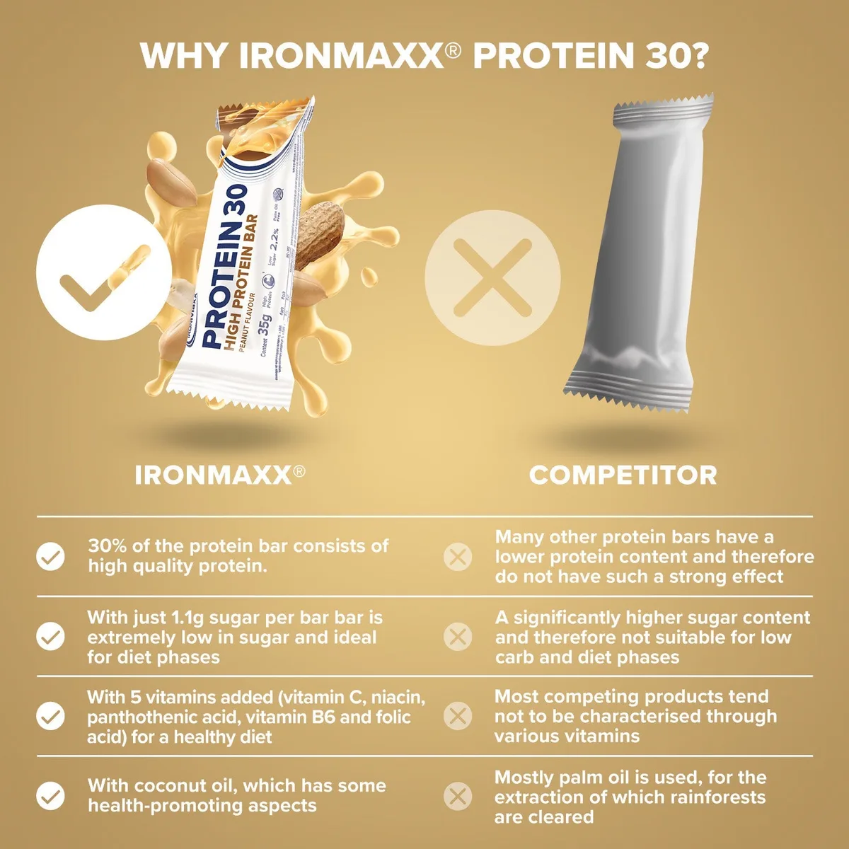 Protein 30 Protein Riegel (35g) - Erdnuss – Bild 3
