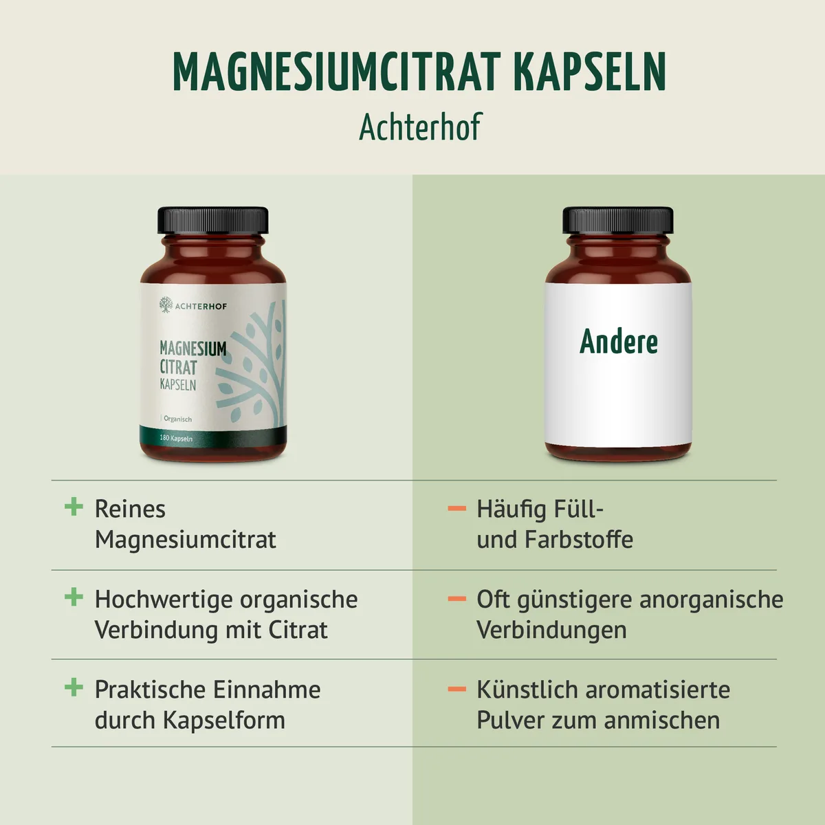 Magnesiumcitrat Kapseln (180 Kapseln) – Bild 6