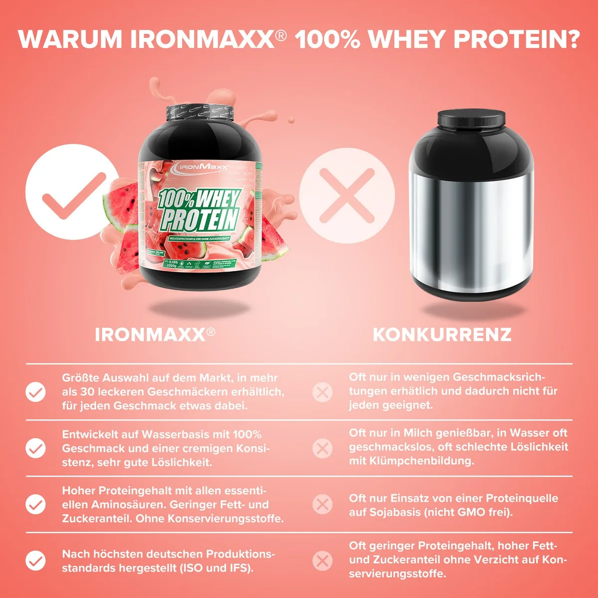 100% Whey Protein (2350g) - Melone – Bild 3