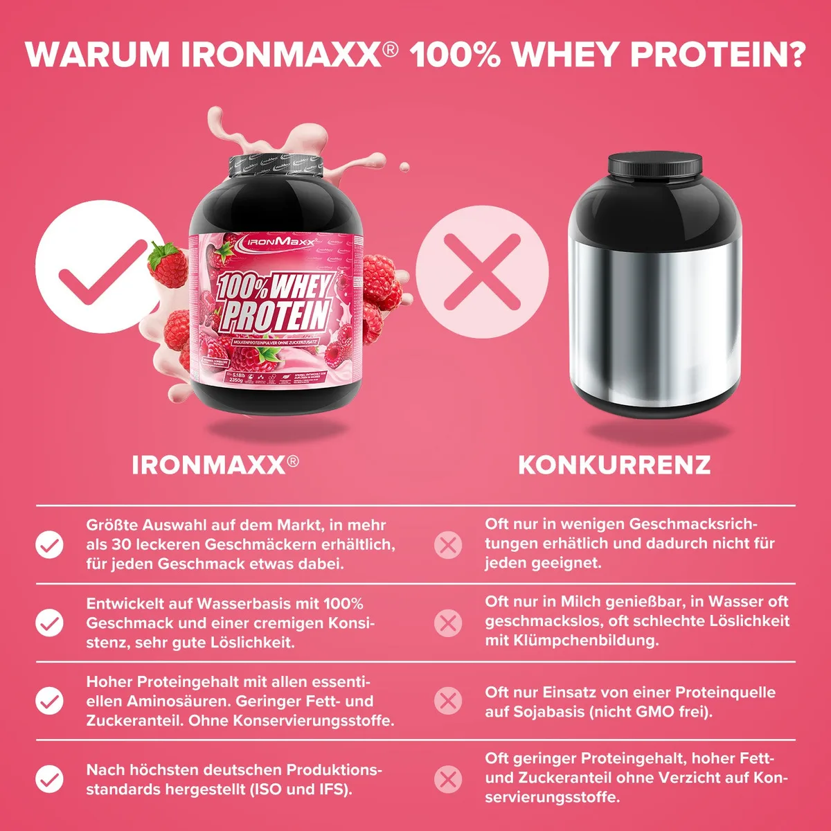 100% Whey Protein (2350g) - Himbeere – Bild 3