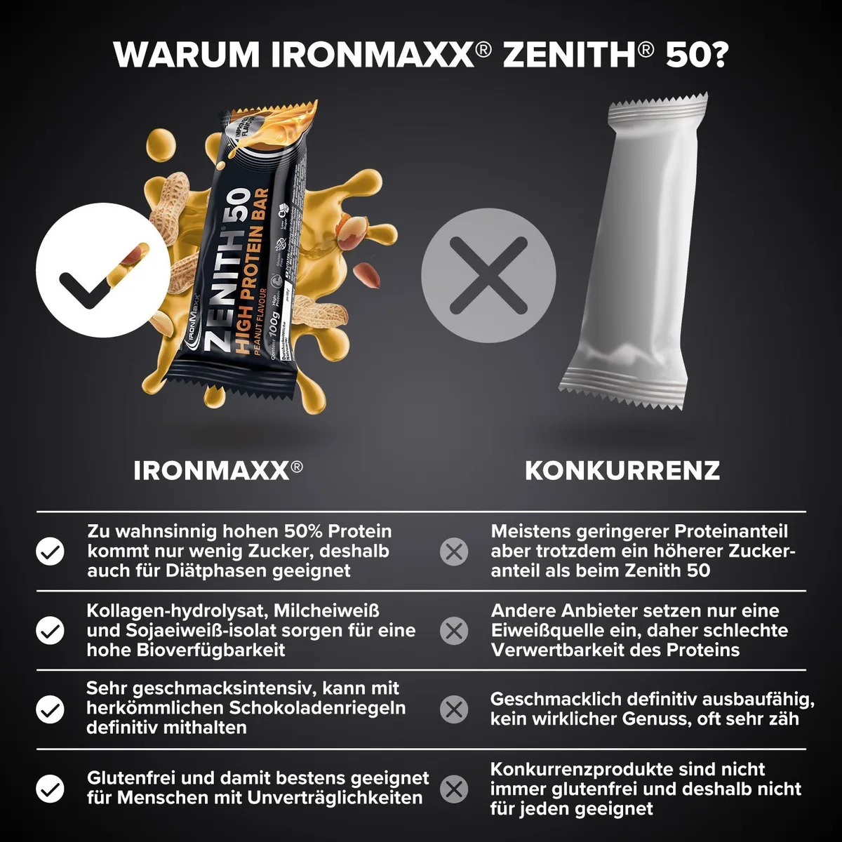 ZENITH® 50 Protein Riegel (100g) - Erdnuss – Bild 3