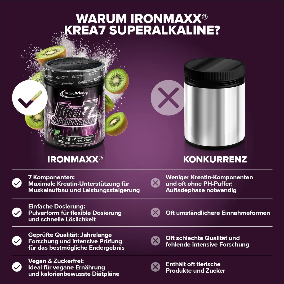Krea7 Superalkaline Powder (500g) - Kiwi – Bild 3
