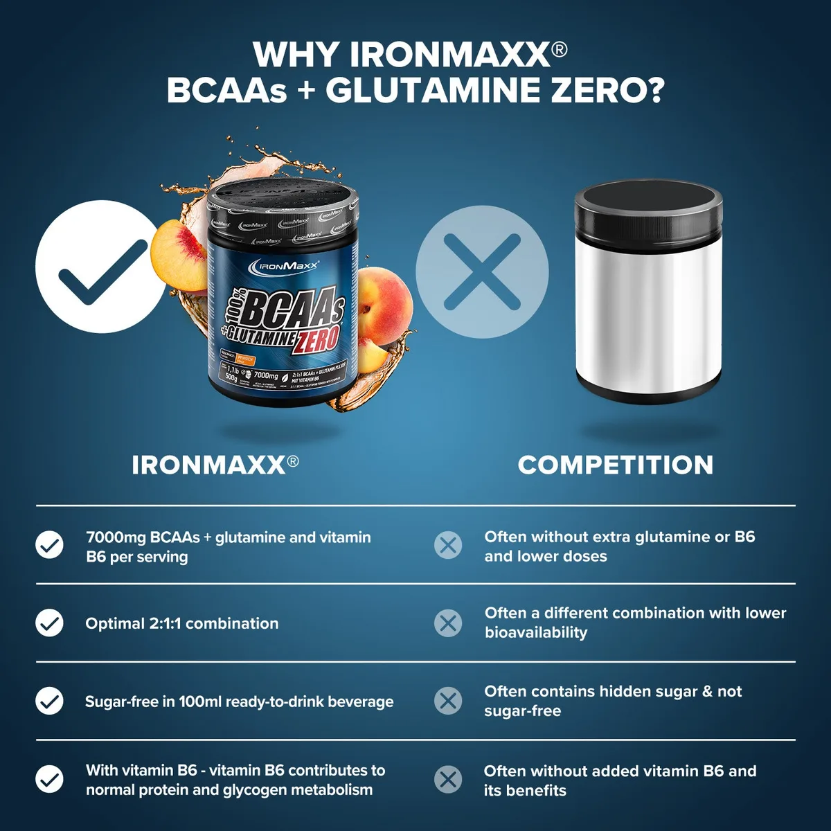 100% BCAAs + Glutamine Zero (500g) - Pfirsich – Bild 8