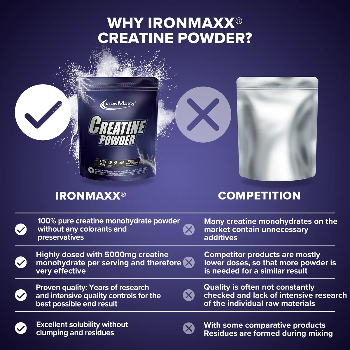 Creatine Powder Monohydrat (500g) – Bild 3