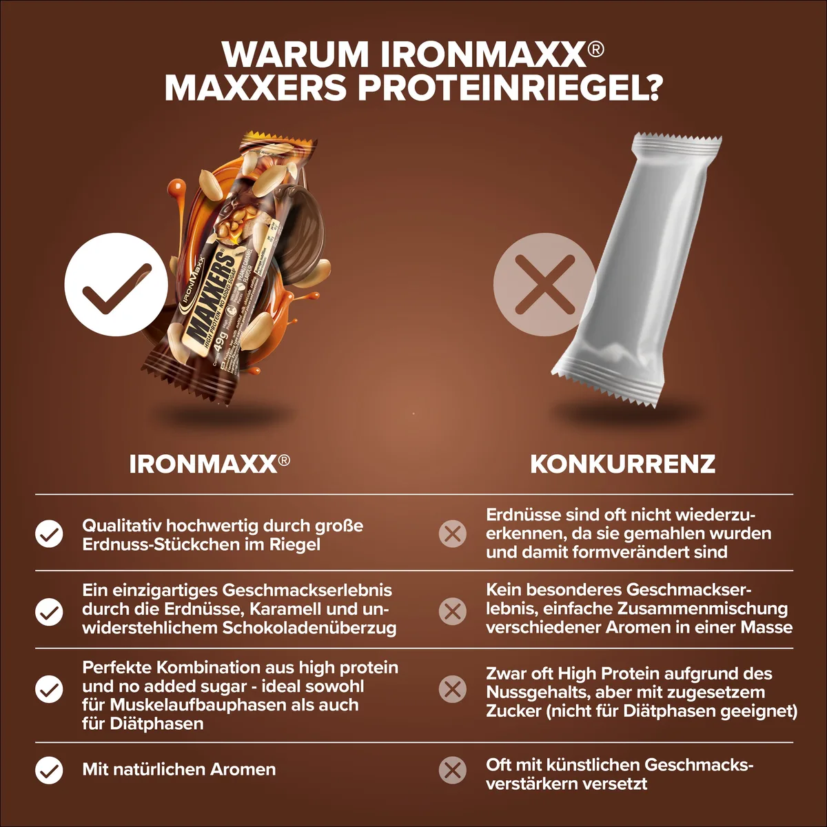 Maxxers (12x49g) - Peanut Caramel – Bild 3