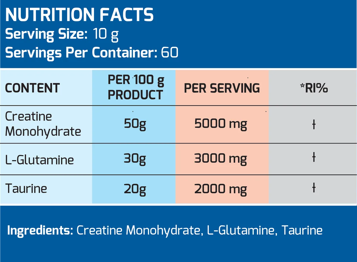 MLO Nutrition Hard Body CGT 5:3:2 Creapure® L-Glutamin Kyowa® – Bild 2