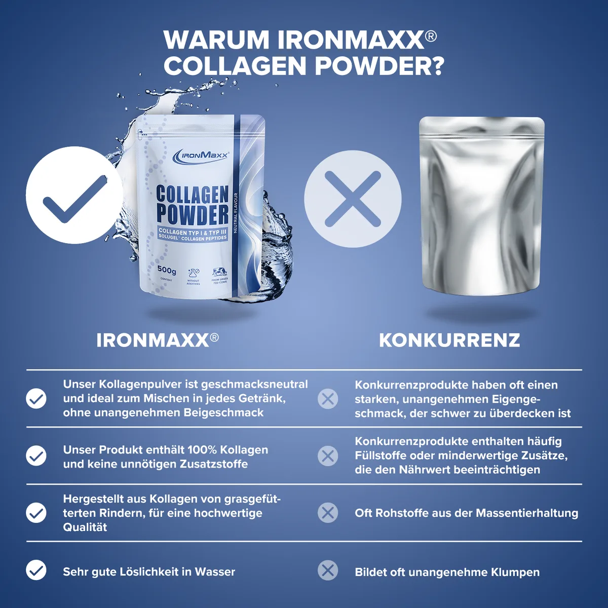 Collagen Powder (500g) - Neutral – Bild 3