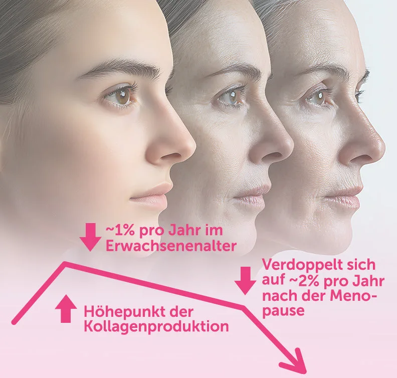 Kollagen Liquid (30x25ml Trinkfläschchen) – Bild 8