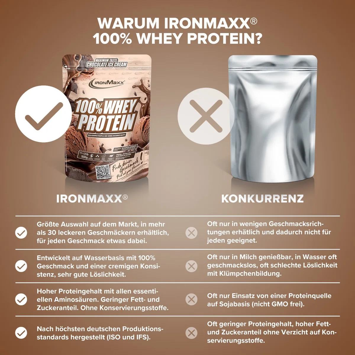 100% Whey Protein (500g) - Ice Cream Chocolate – Bild 3