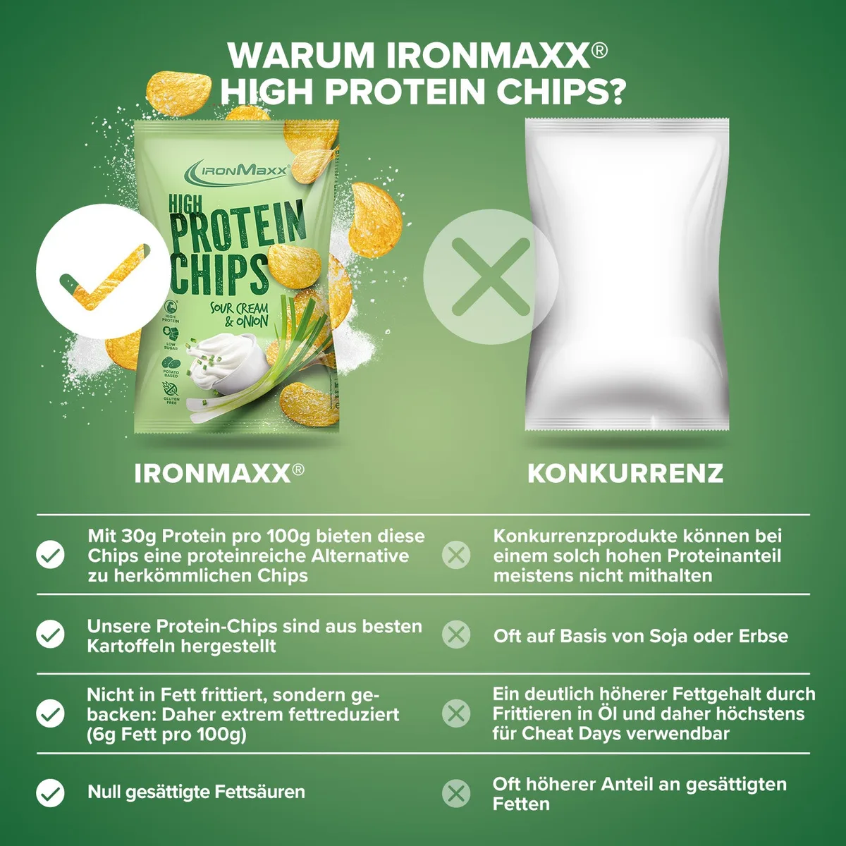 High Protein Potato Chips (60g) - Sour Cream & Onion – Bild 8