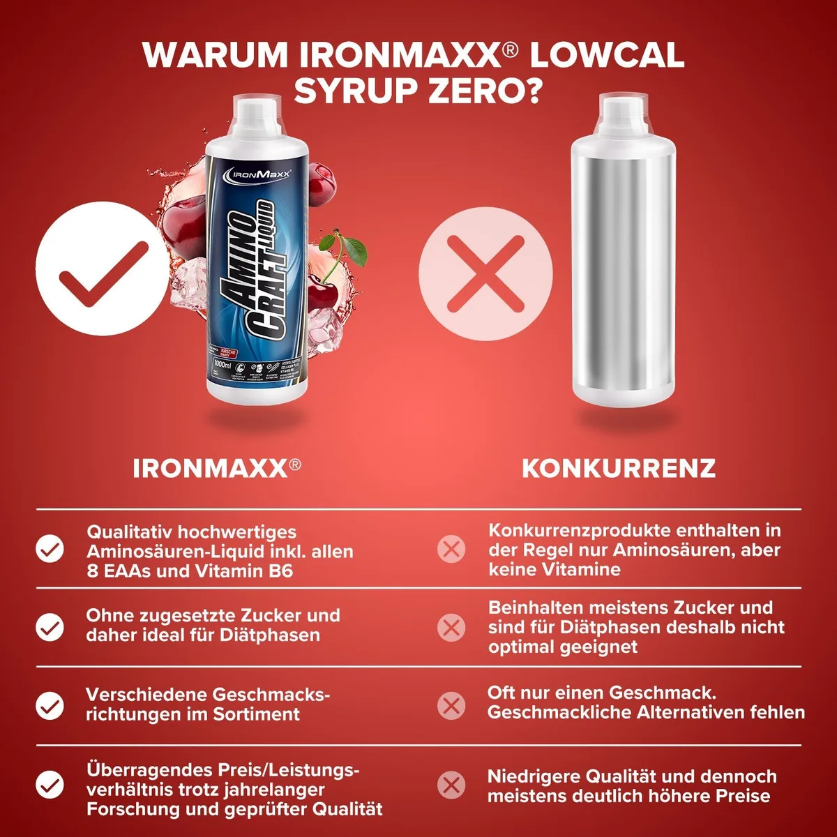 AminoCraft Liquid (1000ml) - Kirsche – Bild 8