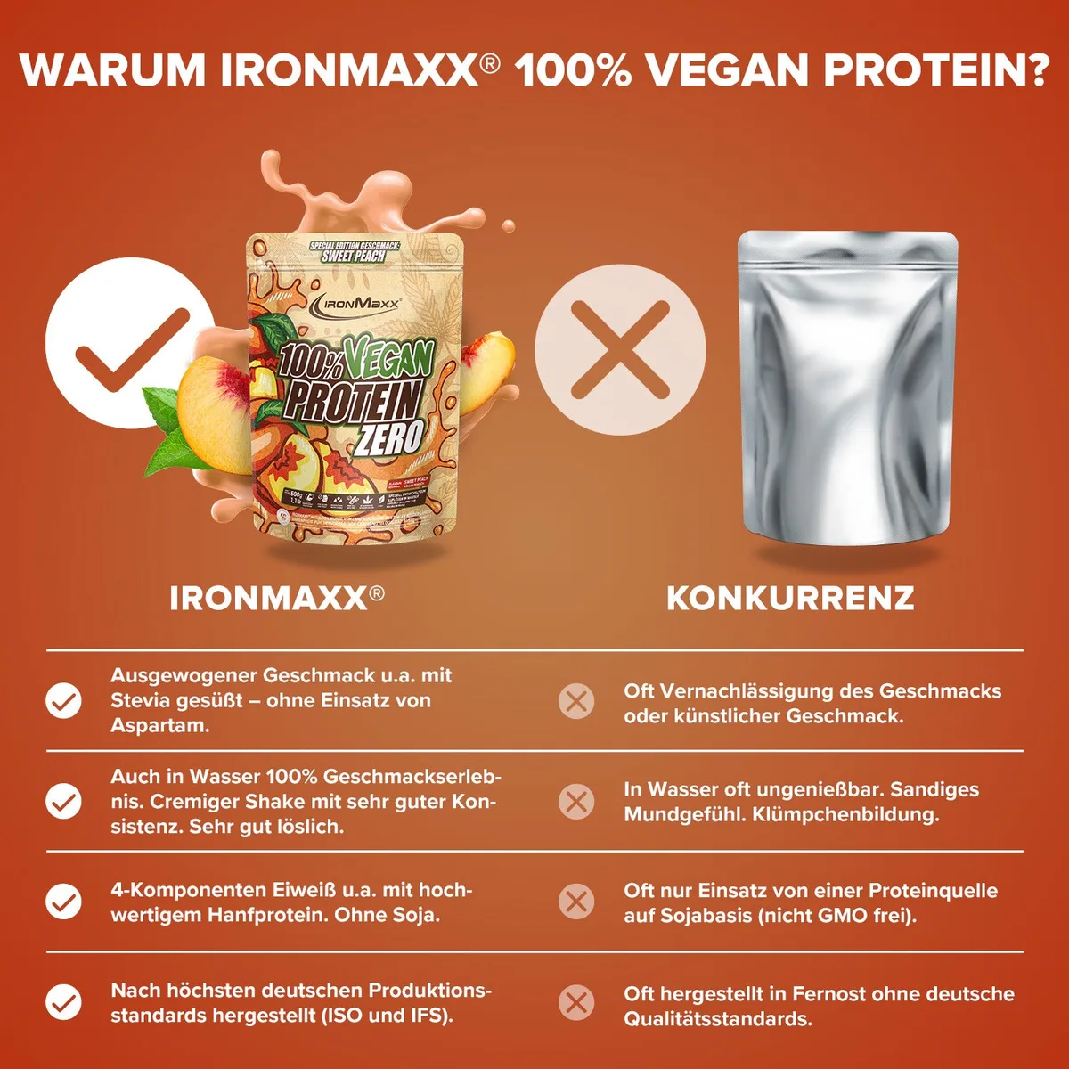 100% Vegan Protein Zero (500g) - Sweet Peach – Bild 8