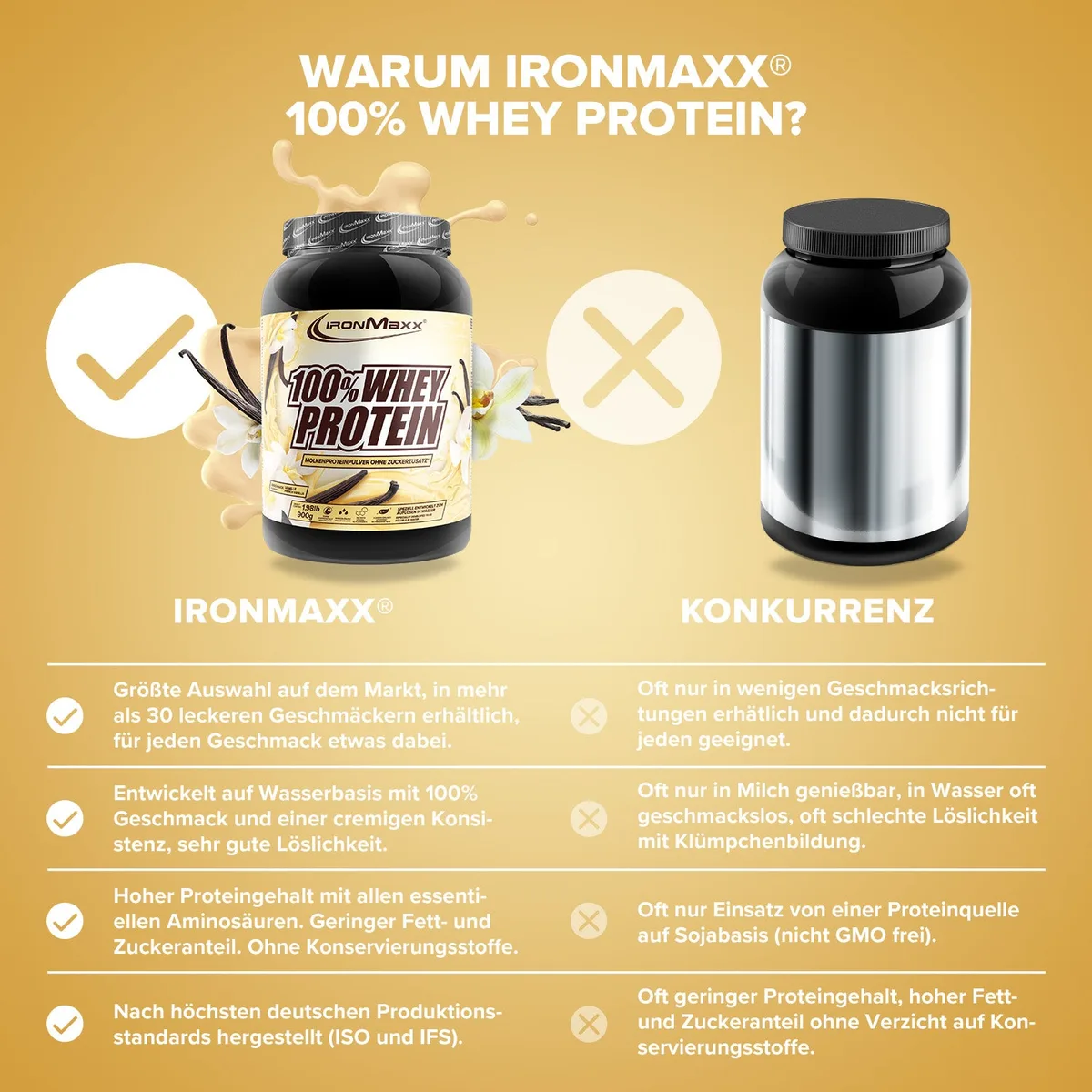 100% Whey Protein (900g) - French Vanilla – Bild 3
