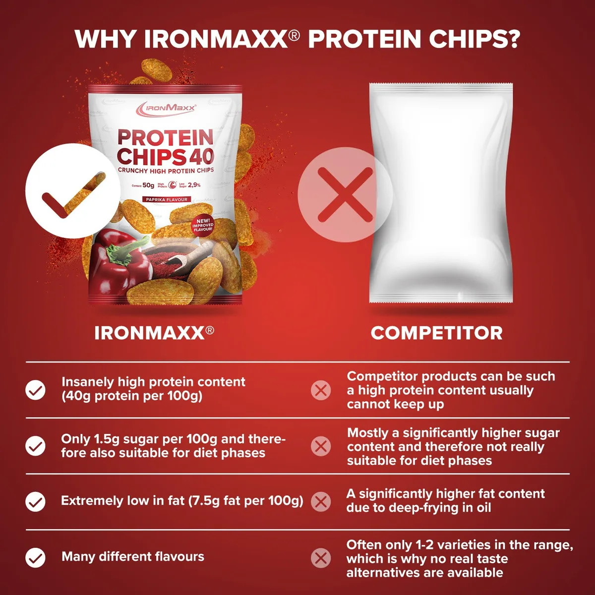 Protein Chips 40 (50g) - Paprika – Bild 3