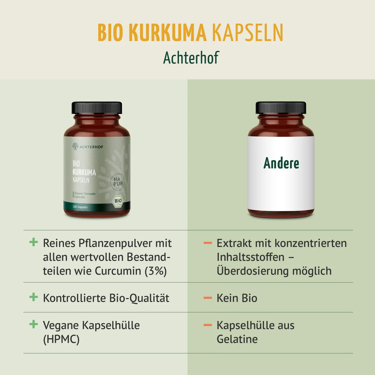 Bio Kurkuma Kapseln (180 Kapseln) – Bild 6