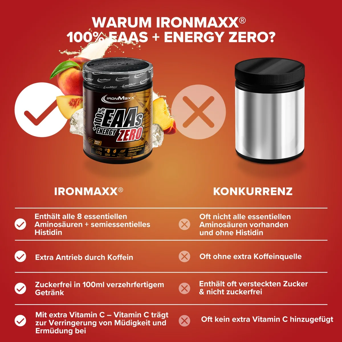 EAAs + Energy ZERO (500g) - Peach – Bild 3