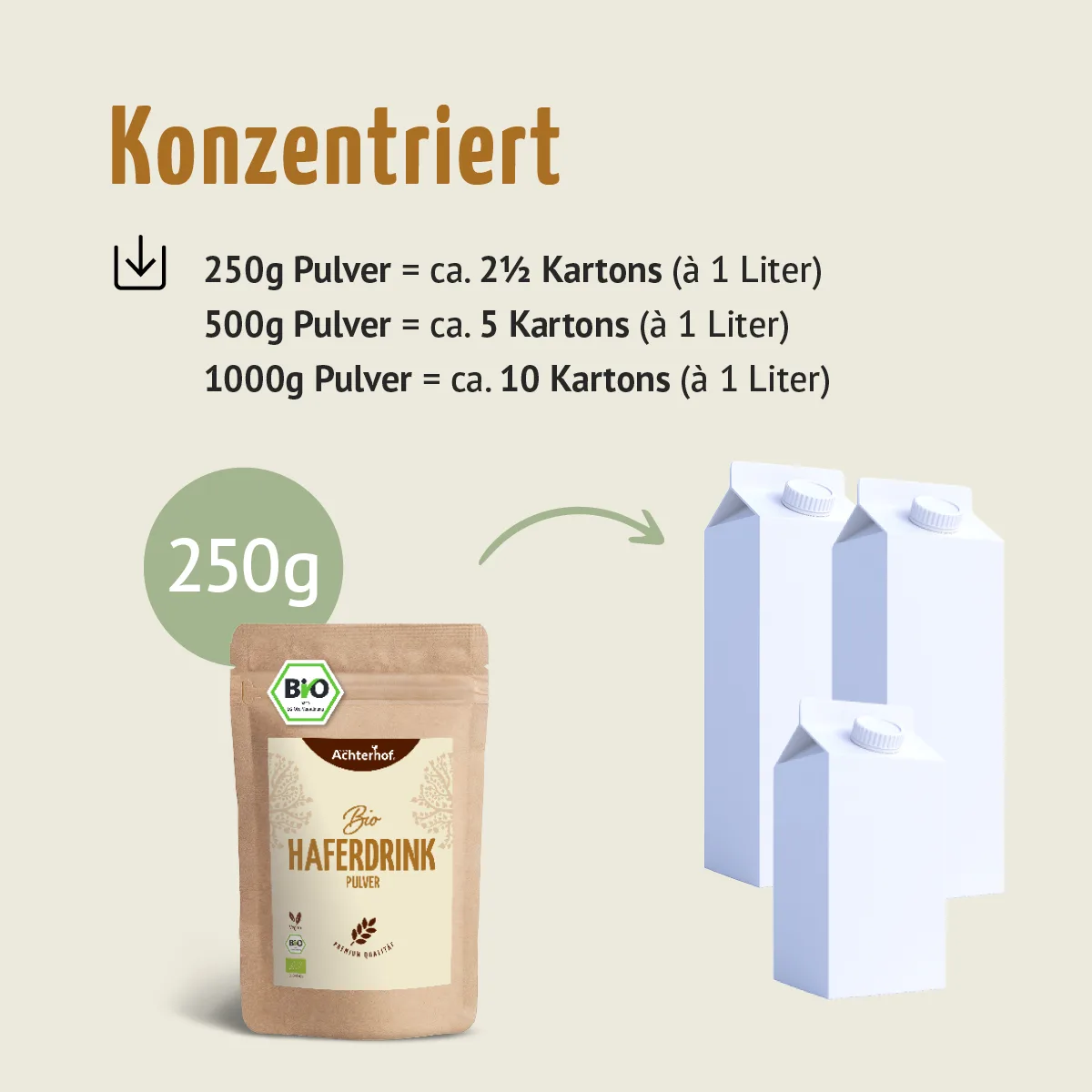 Bio Haferdrink Pulver (250g) – Bild 6
