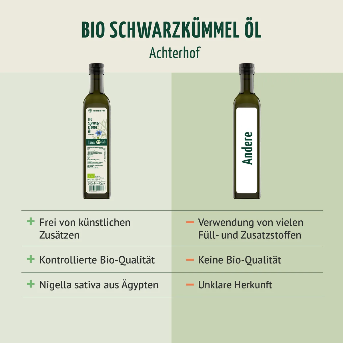 Bio Schwarzkümmelöl (500ml) – Bild 5
