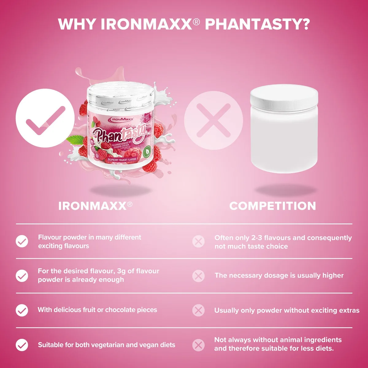 Phantasty (250g) - Raspberry Yogurt – Bild 3