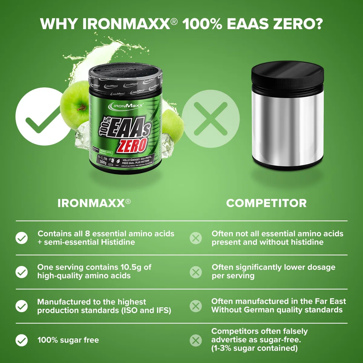 100% EAAs Zero (500g) - Green Apple – Bild 8