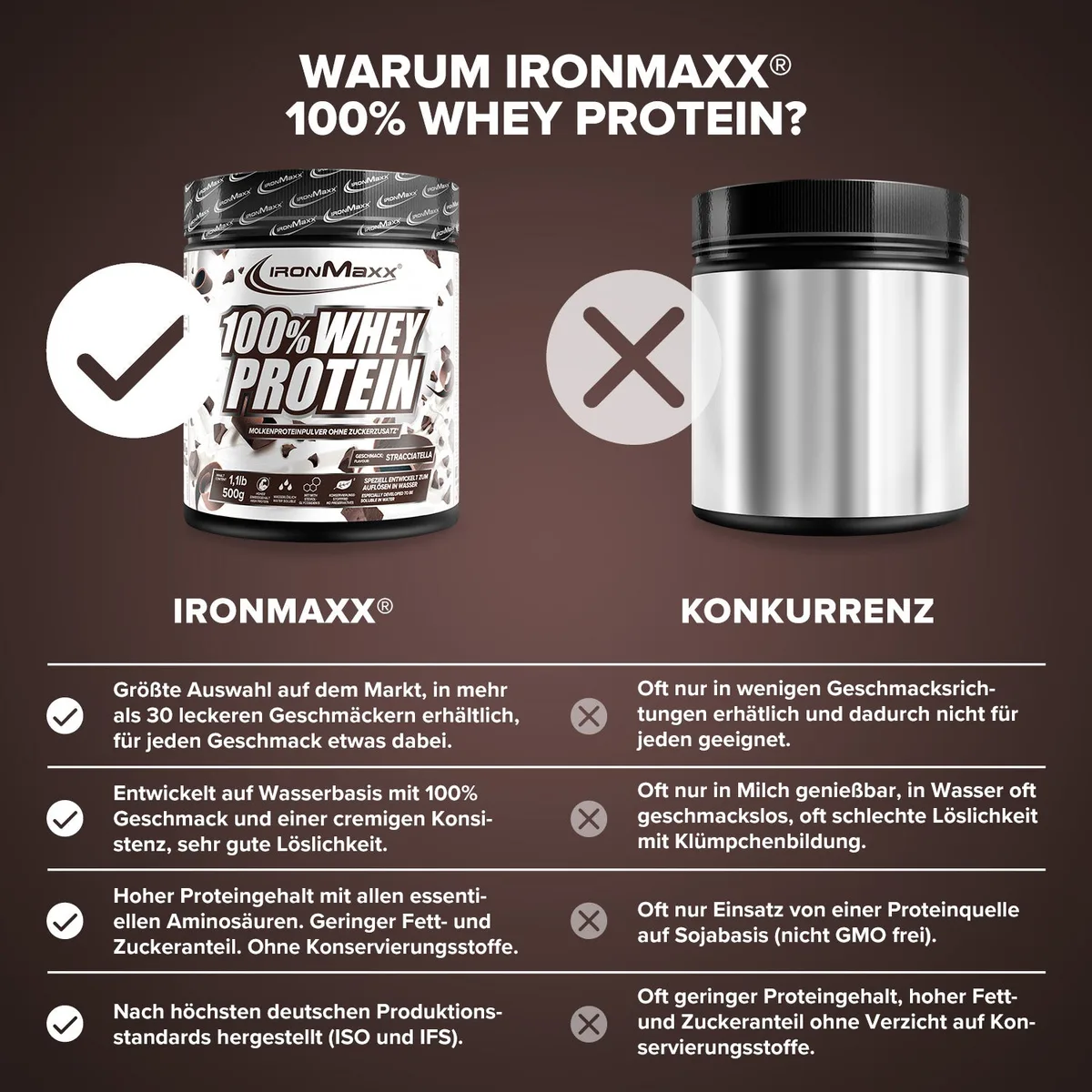 100% Whey Protein (500g) - Stracciatella – Bild 3