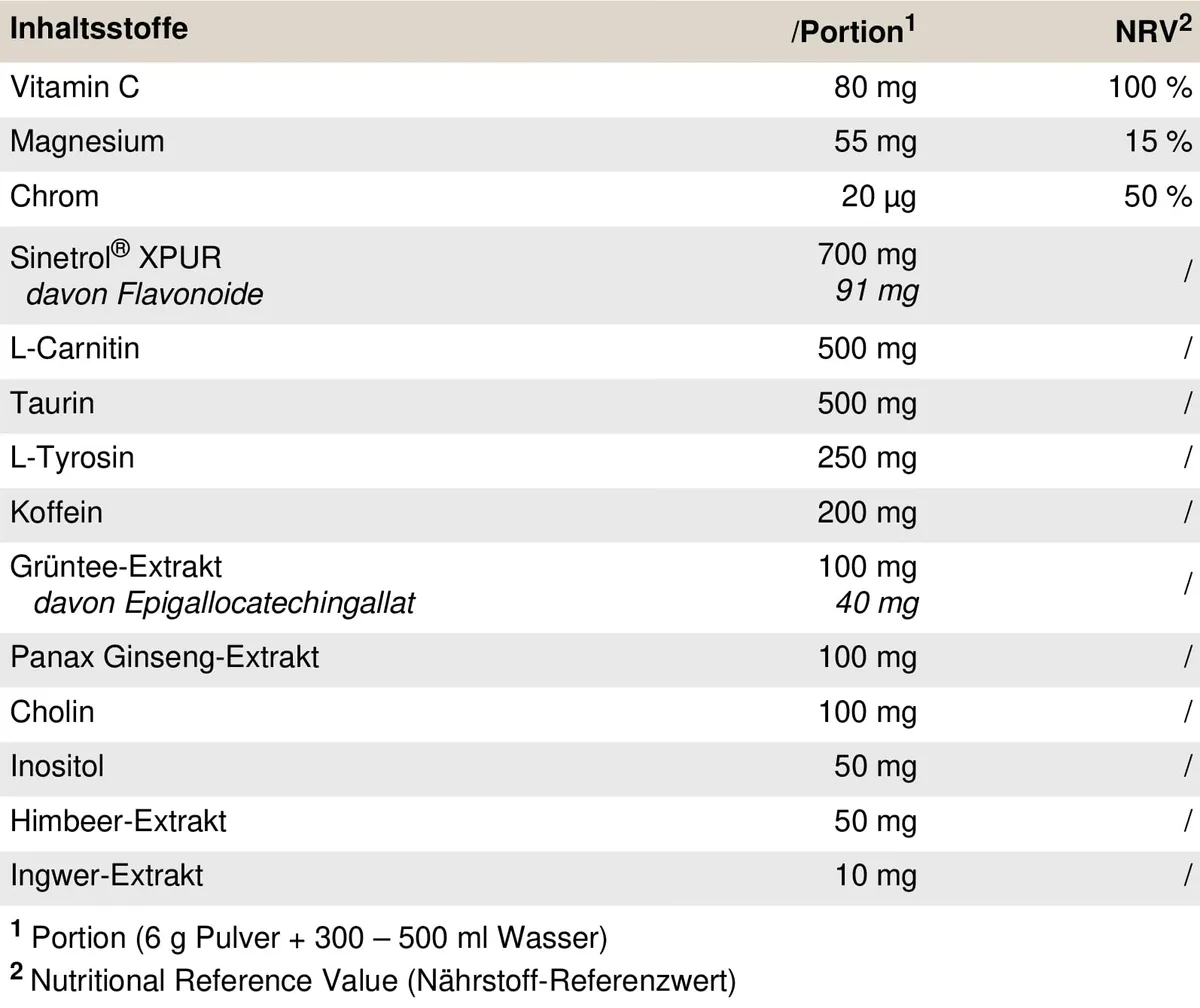 PEAK Slimferno - 240g Geschmack Grapefruit Lemon I 40 Portionen I Pulver I Sinetrol XPUR I mit Vitamin C I Chrom I Cholin I Diätunterstützung I Energiestoffwechsel I vegan – Bild 3